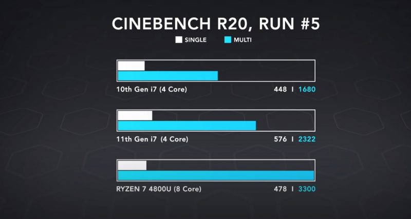 ryzen 5 2400g vs intel i5 10th gen