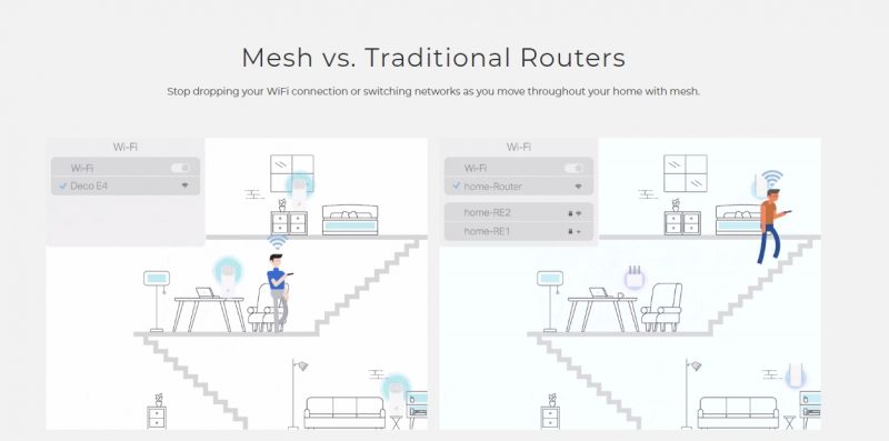 mesh router vs router