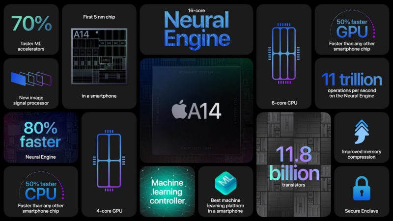 Apple A14 Bionic Chip