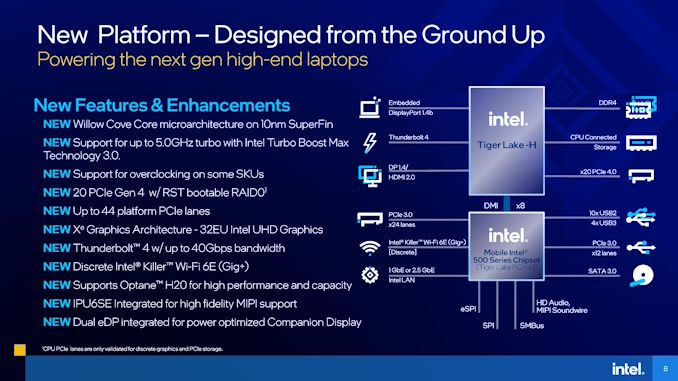 11th Gen H-series Processor design