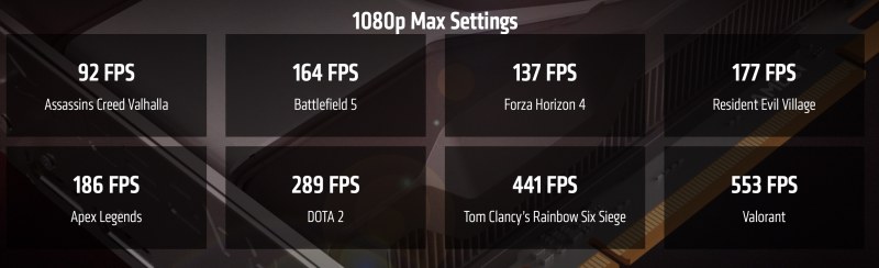 Gaming Benchmarks AMD RX 6600XT