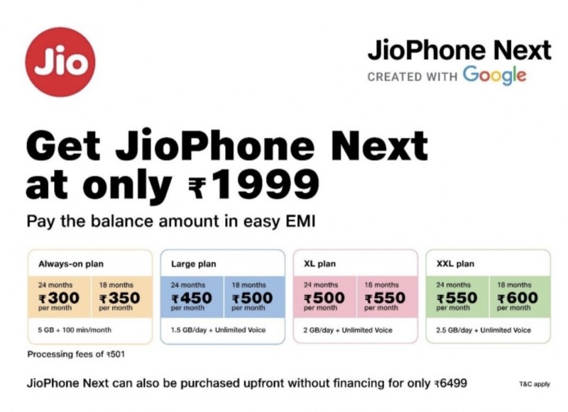 Jio Phone Next Plans 