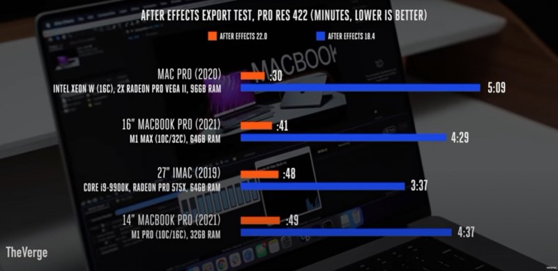 MacBook Pro 2021 benchmarks — how fast are M1 Pro and M1 Max