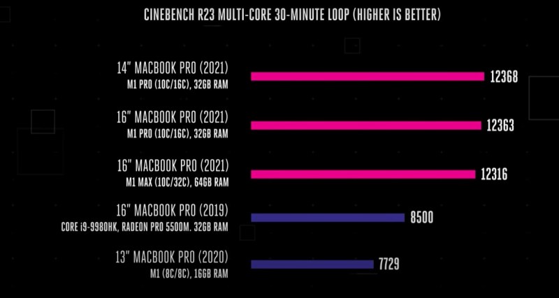 Cinebench R23 for M1 multi-core