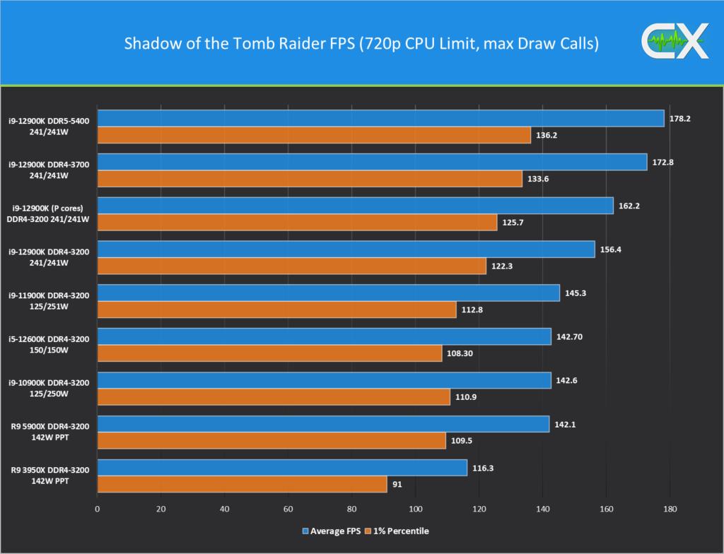 DDR5-DDR4 gaming benchmark1