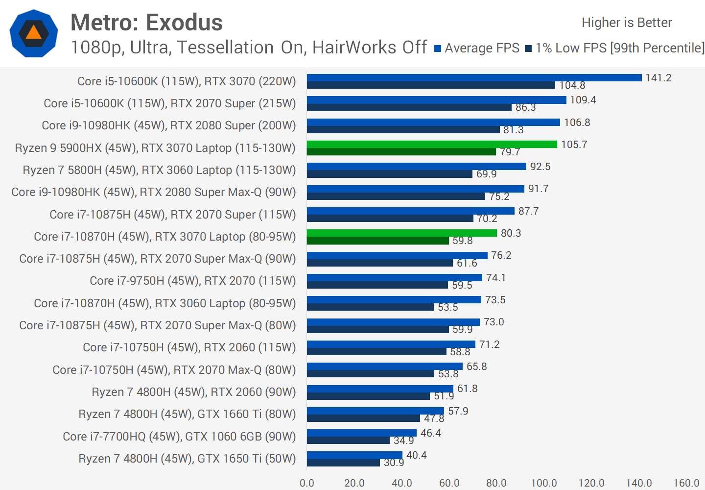 Laptop Vs desktop GPU gaming benchmark1