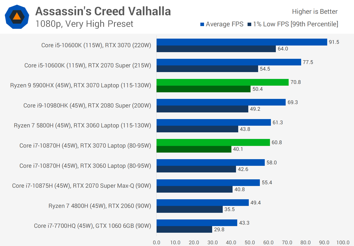 Laptop Vs desktop GPU gaming benchmark3