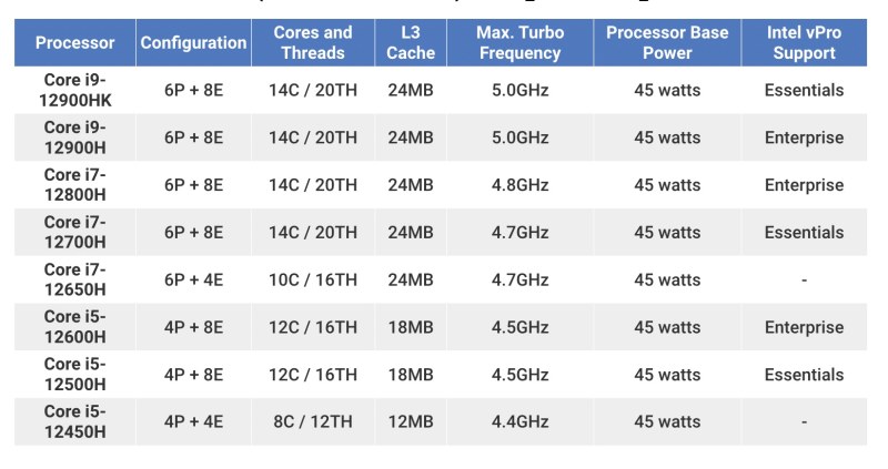 Intel 12th Gen H series