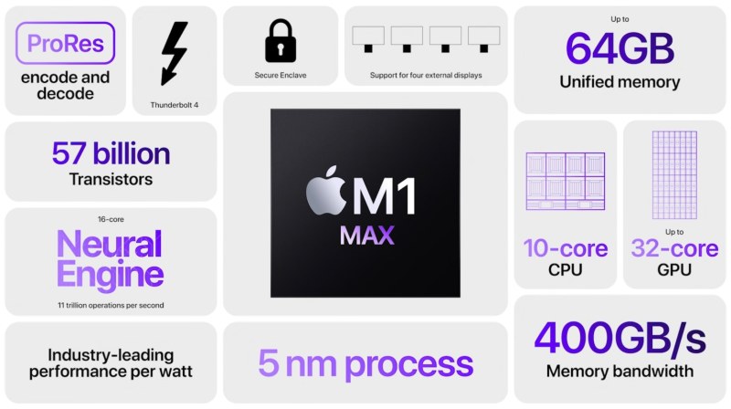 M1 Max CPU