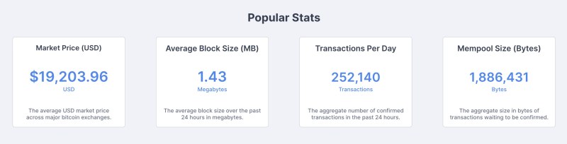 Popular Stats BitCoin