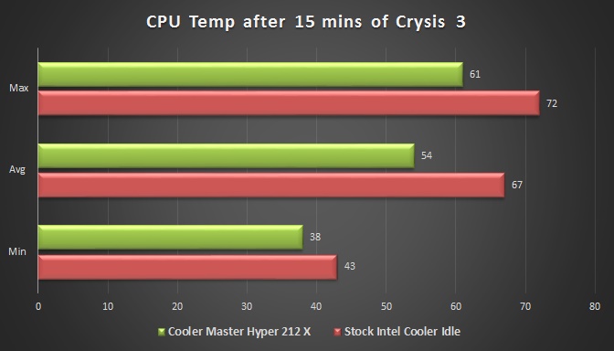 6 Best Processor Coolers For Gaming PC India Liquid and Air 