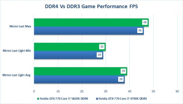 DDR5 Vs DDR4 Vs DDR3 - Differences And Benchmarks