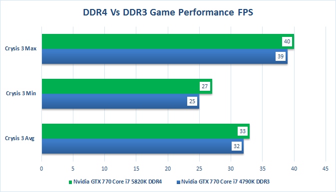 DDR5 Vs DDR4 Vs DDR3 - Differences And Benchmarks