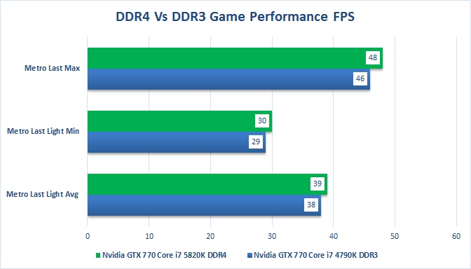 DDR4 VS DDR3 RAM Should I Buy DDR4 for Gaming PC